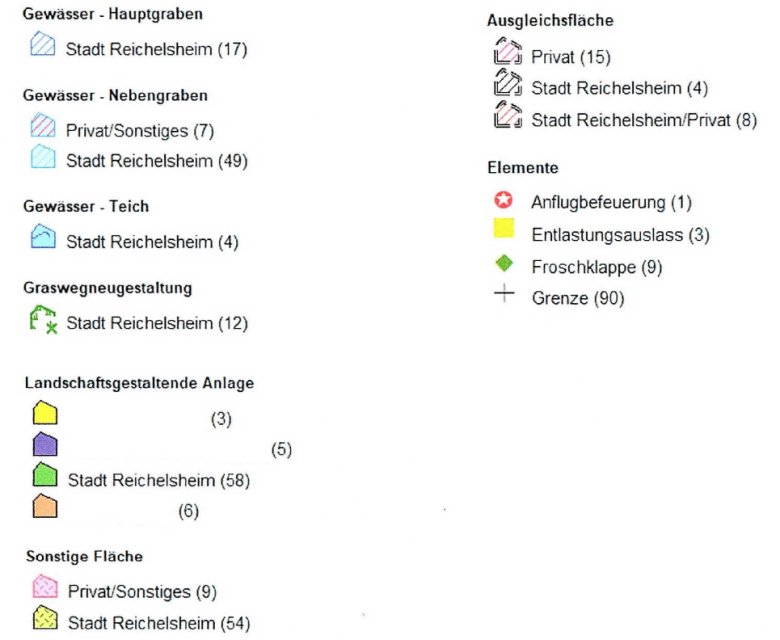 Legende Landschaftspflegeplan